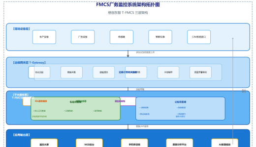 T-FMCS——厂务监控管理系统