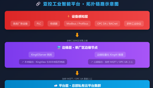 亚控科技——KingSCADA