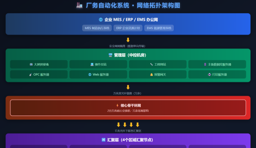 能誉科技——EnFMCS