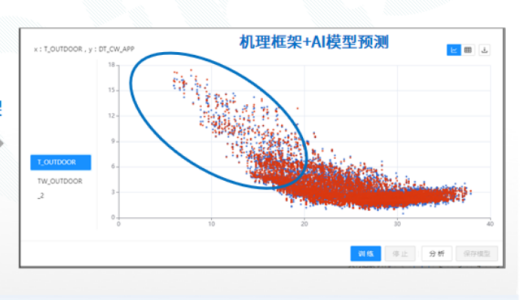 深度智控——节能系统与综合能源管控平台